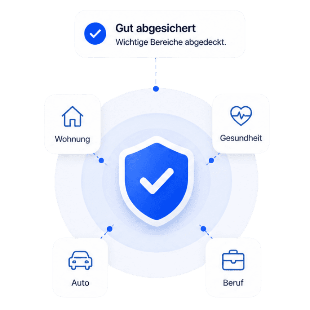 Versicherungs-Check prüft Absicherung in den Bereichen Wohnen, Gesundheit, Auto und Beruf