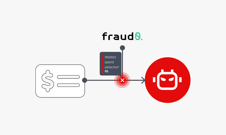 An infographic under the fraud0 logo showing a workflow where marketing spend is being intercepted. A line moves from a currency symbol toward a red bot icon, but is interrupted by a red "X" and a warning bubble indicating that wasted spend has been detected and blocked.
