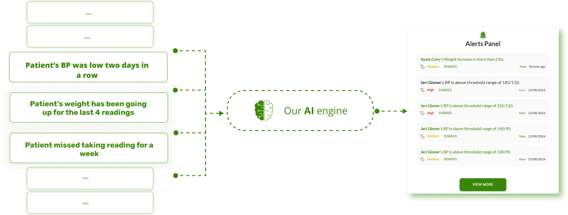 AI enabled custom workflow builder for clinics
