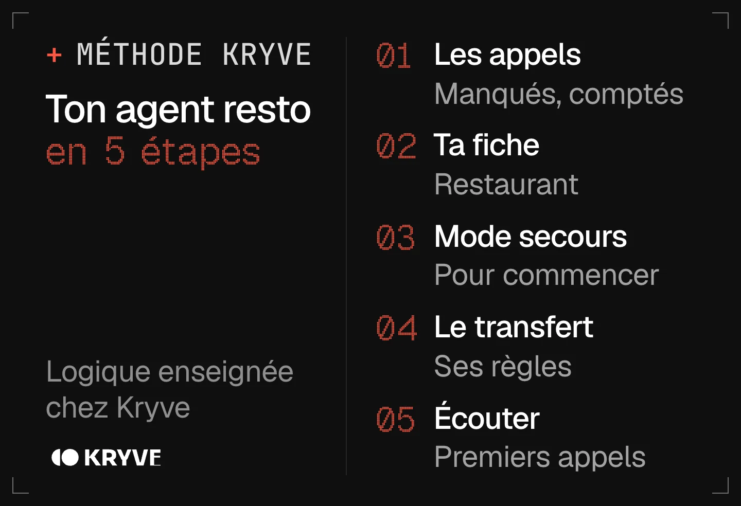 Schéma : lancer un agent IA dans un restaurant en 5 étapes, les appels, ta fiche, mode secours, le transfert, écouter