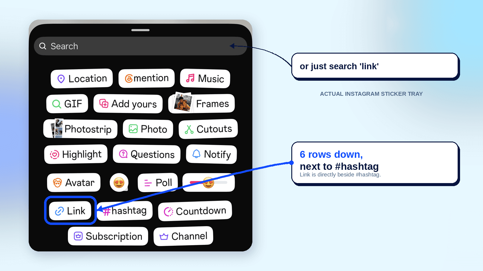 Annotated Instagram sticker tray with the Link button outlined in blue and callouts showing that it is six rows down beside #hashtag or accessible by searching “link.”