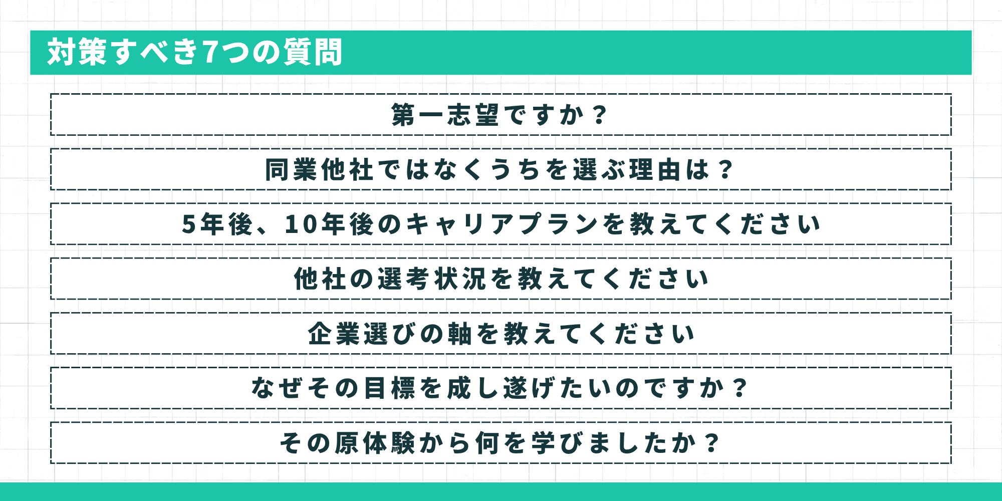 対策すべき7つの質問（第一志望ですか？・同業他社ではなくうちを選ぶ理由は？・5年後10年後のキャリアプラン・他社の選考状況・企業選びの軸・なぜその目標を成し遂げたいのか・その原体験から何を学んだか）