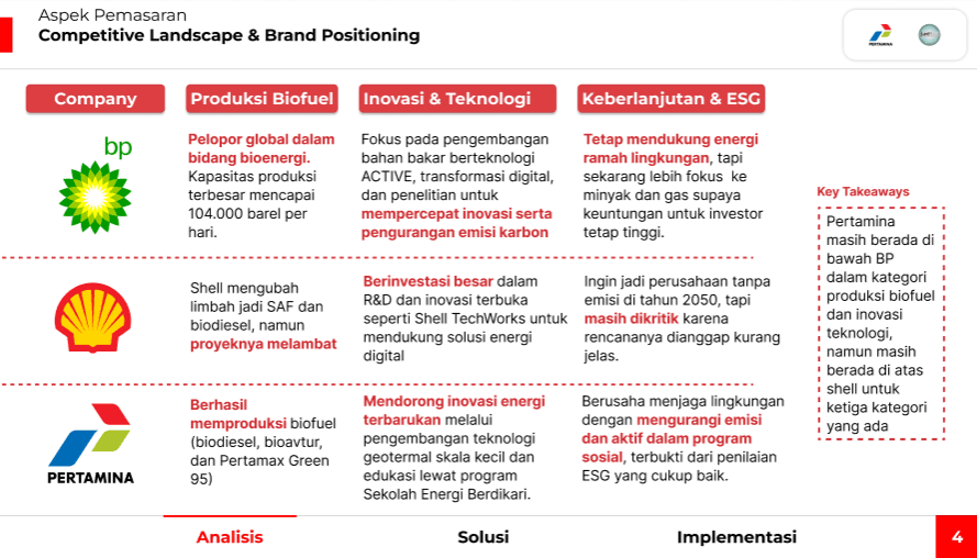 Competitive Landscape