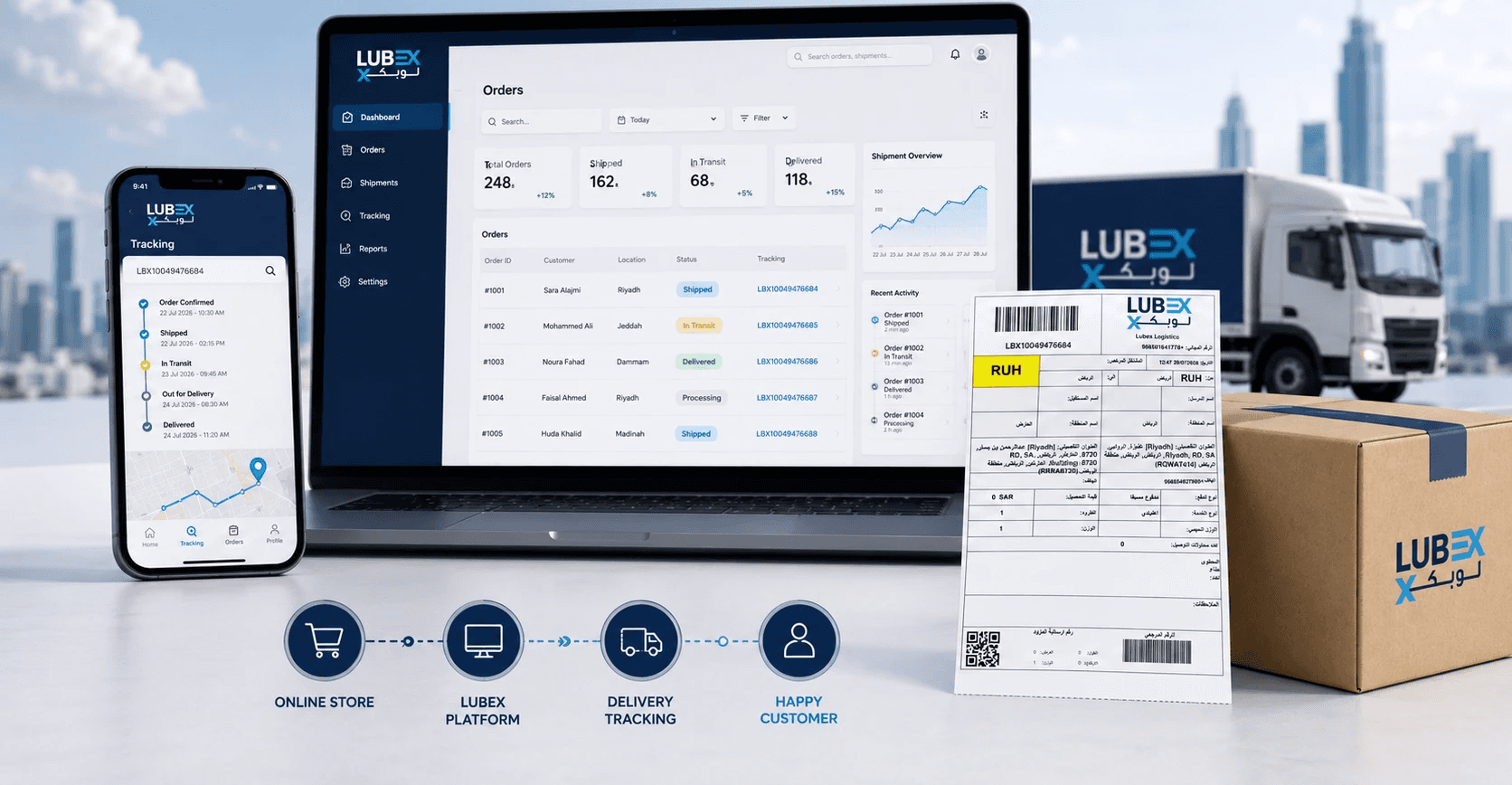 ربط المتجر الإلكتروني مع شركة شحن