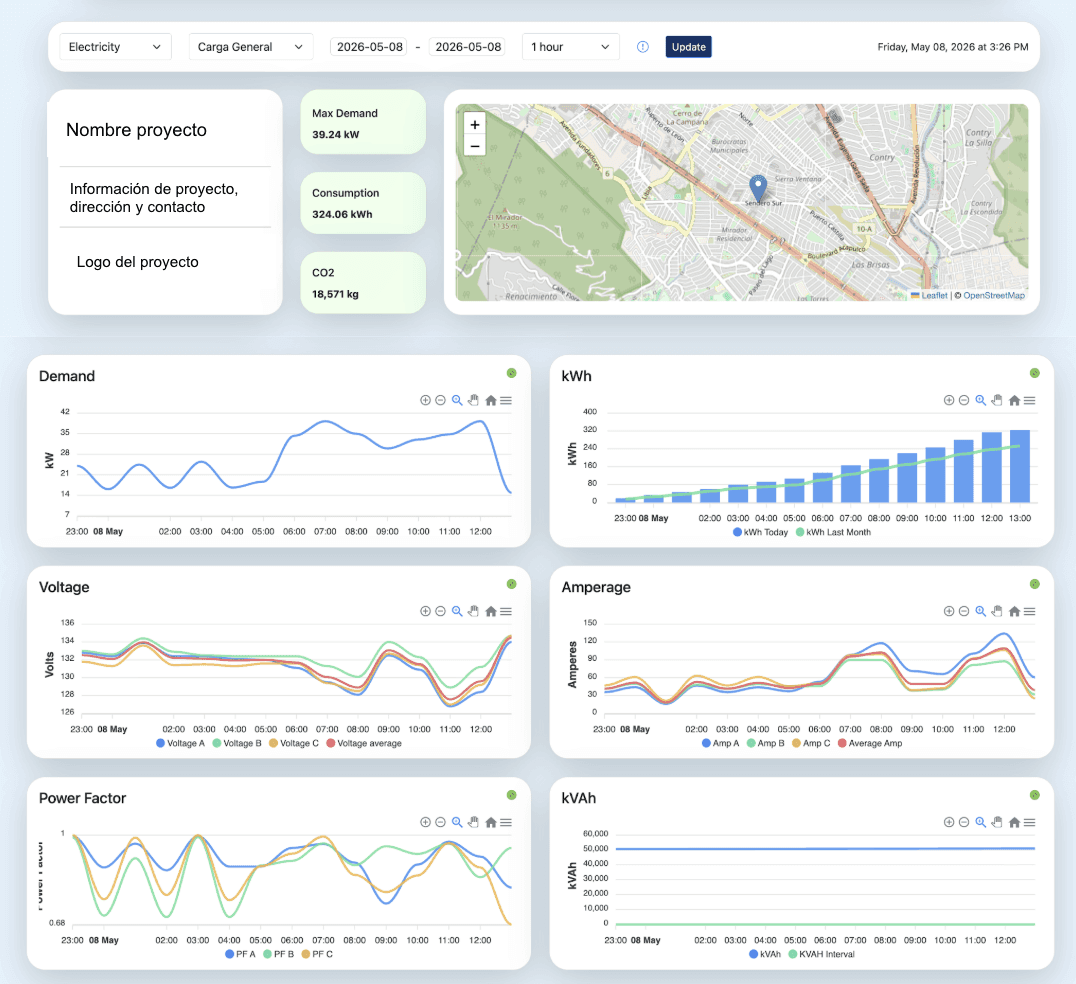Dashboard interface