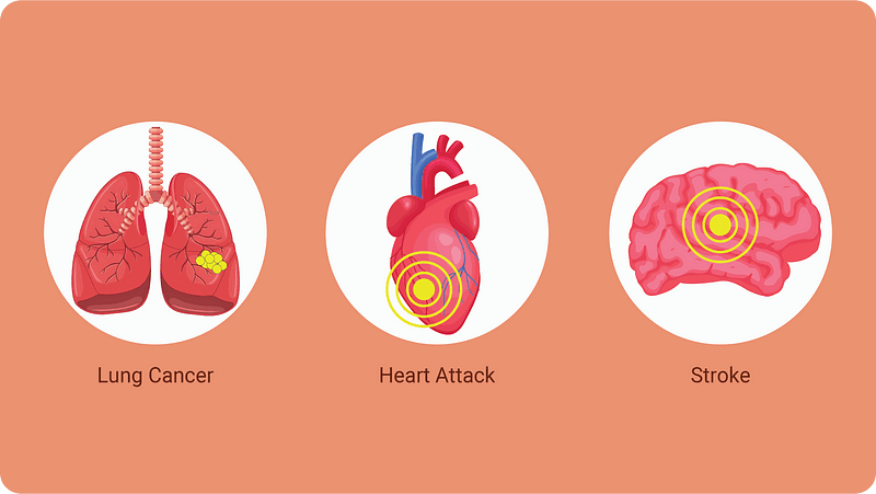 lung cancer stroke heart attack