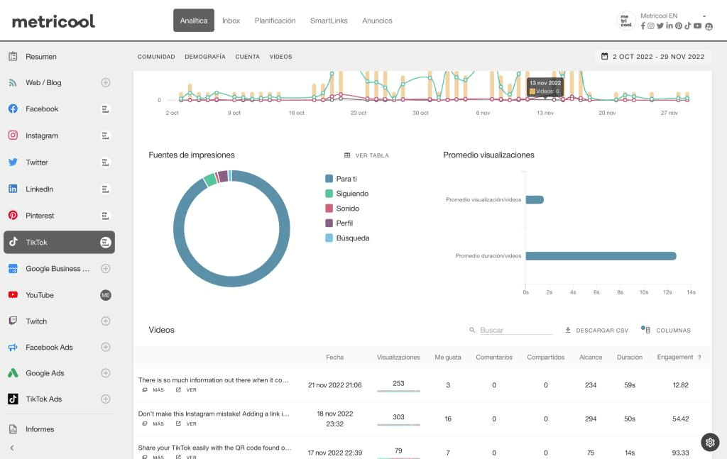 Metricool social media performance metrics dashboard 2