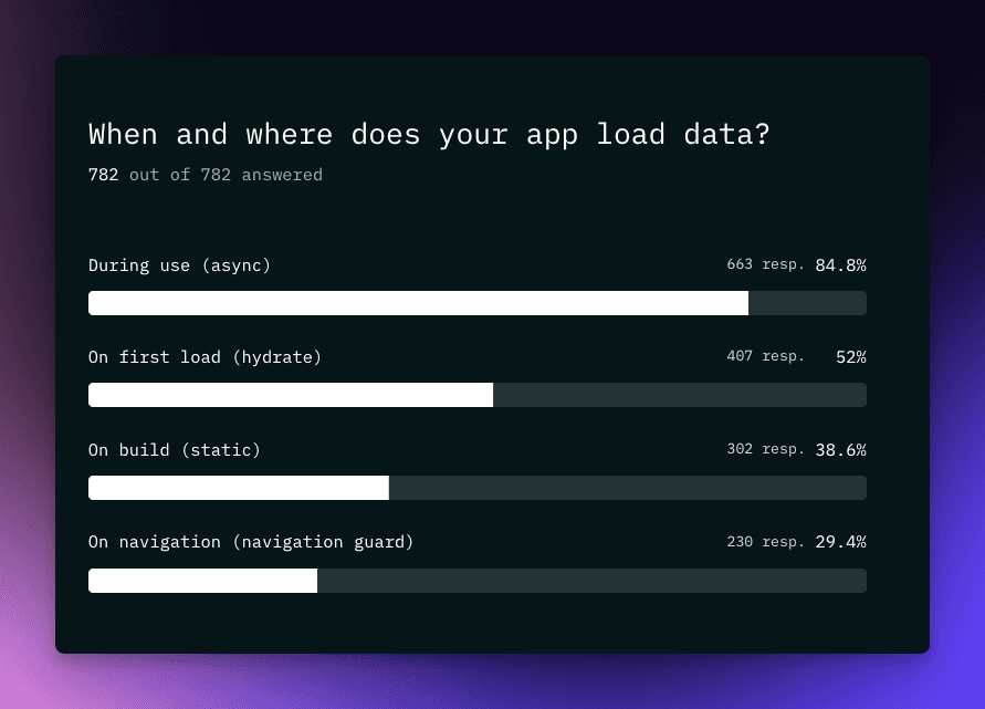 Data Loading