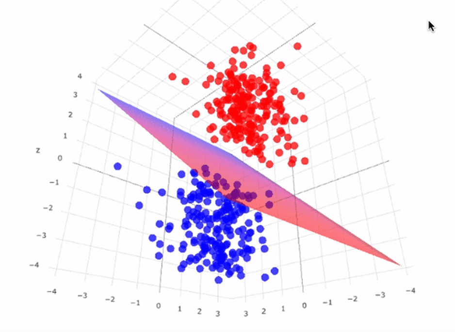 Introduction to SVM Machine Learning