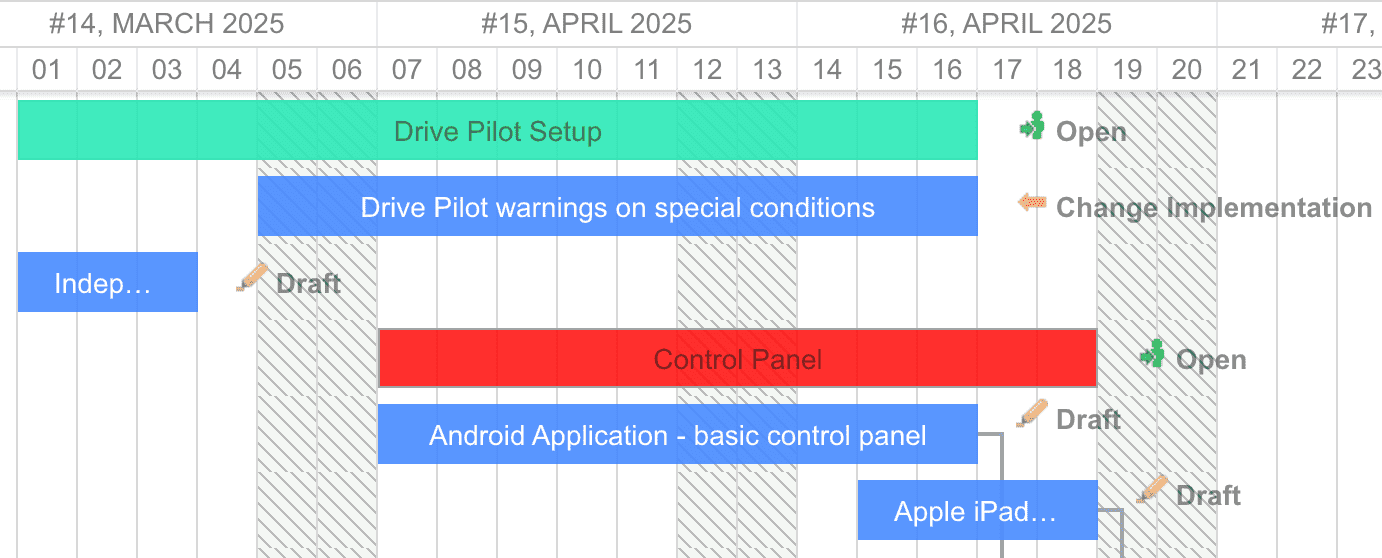 What’s new for Polarion by Nextedy – March 2025 — figure 5