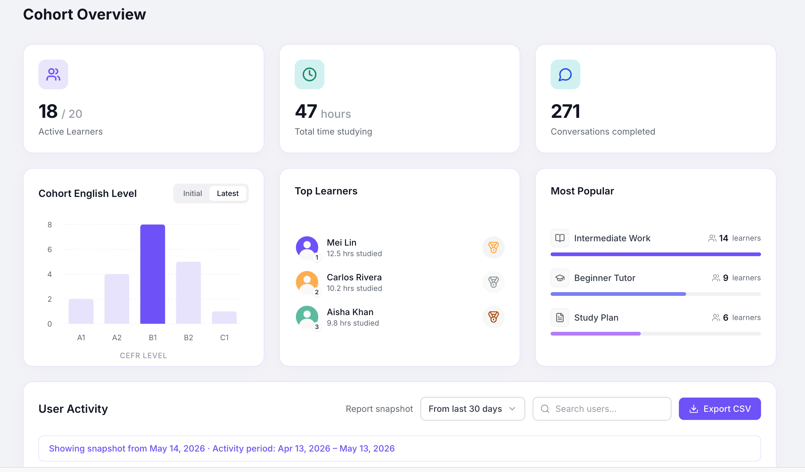 Dashboard