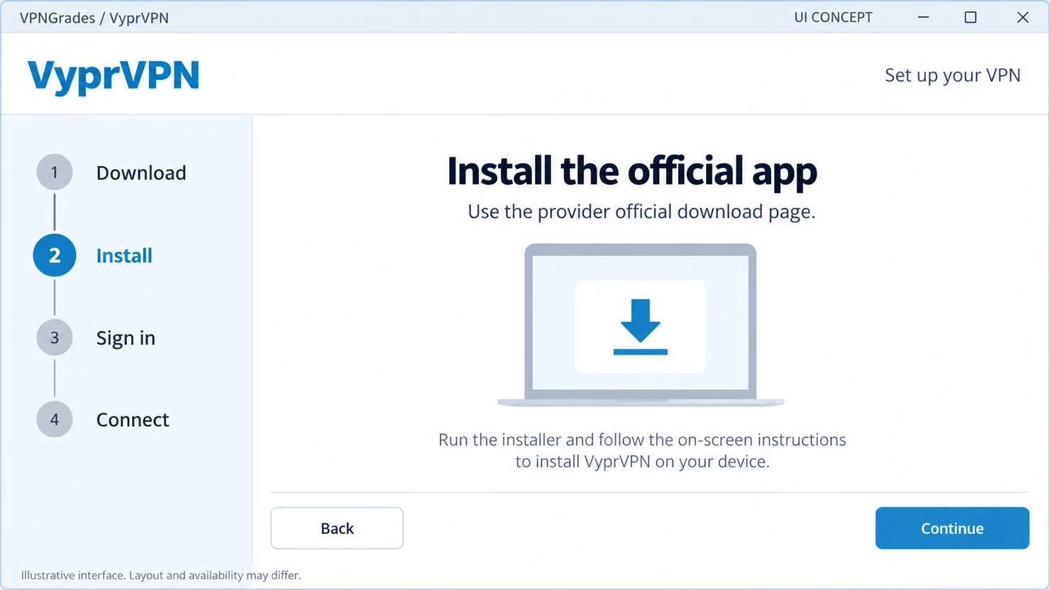 VyprVPN: an installation workflow interface (illustration).
