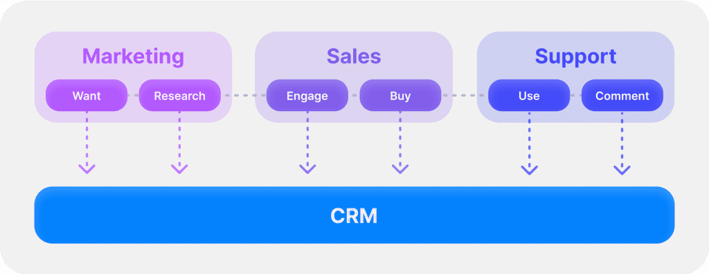 What is Forex CRM?