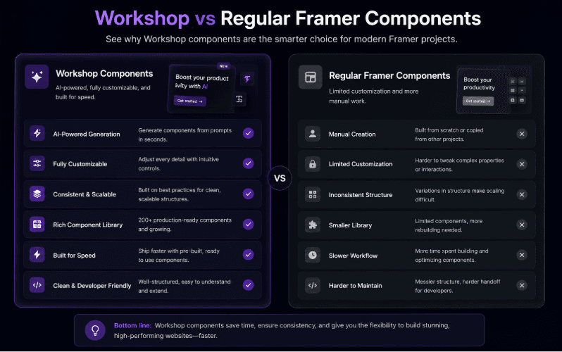 Workshop vs Regular Framer Components