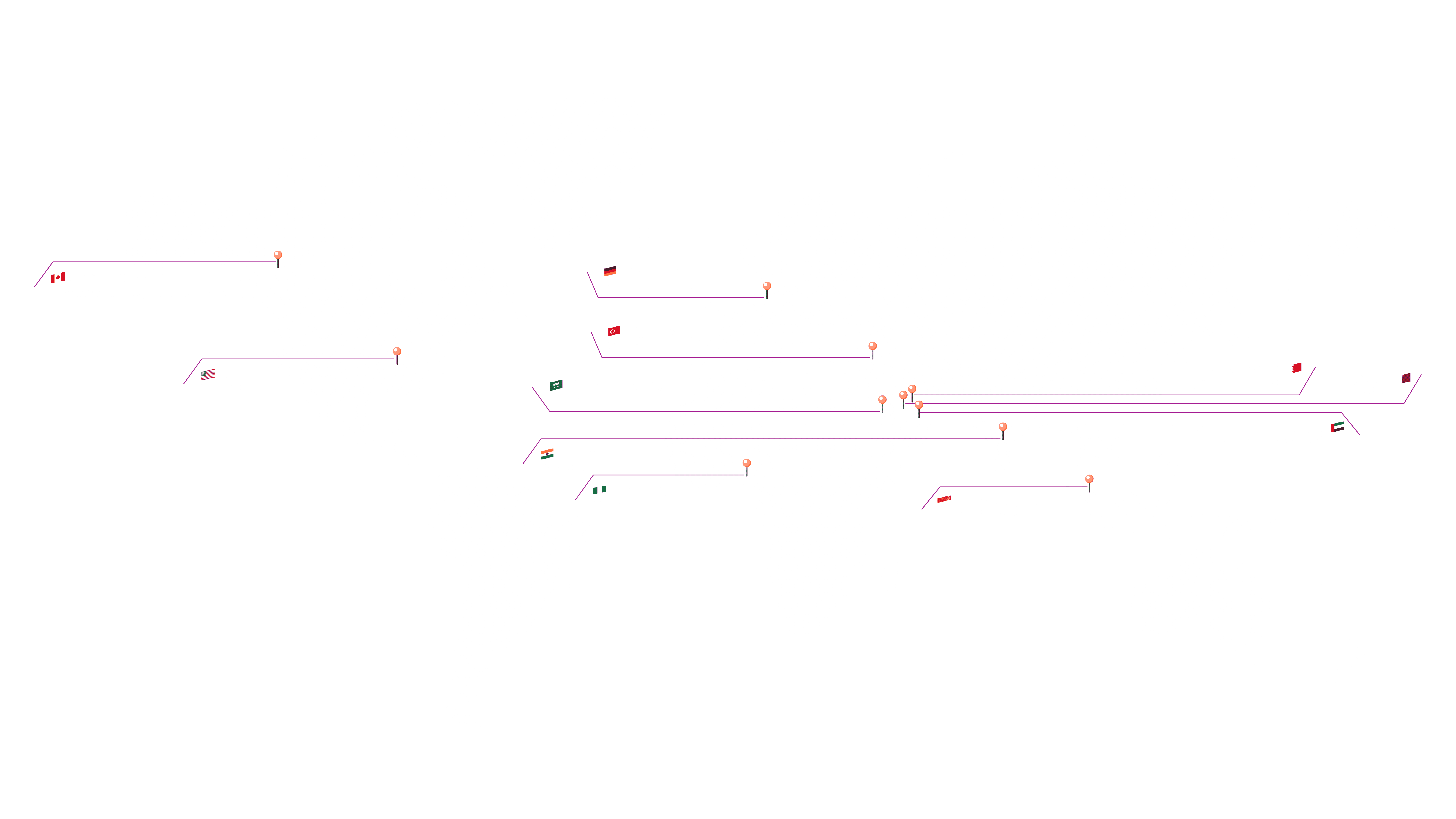 Global Footprint xND