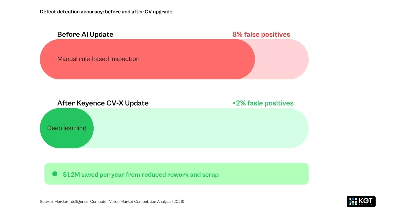 information Kgt solutions 