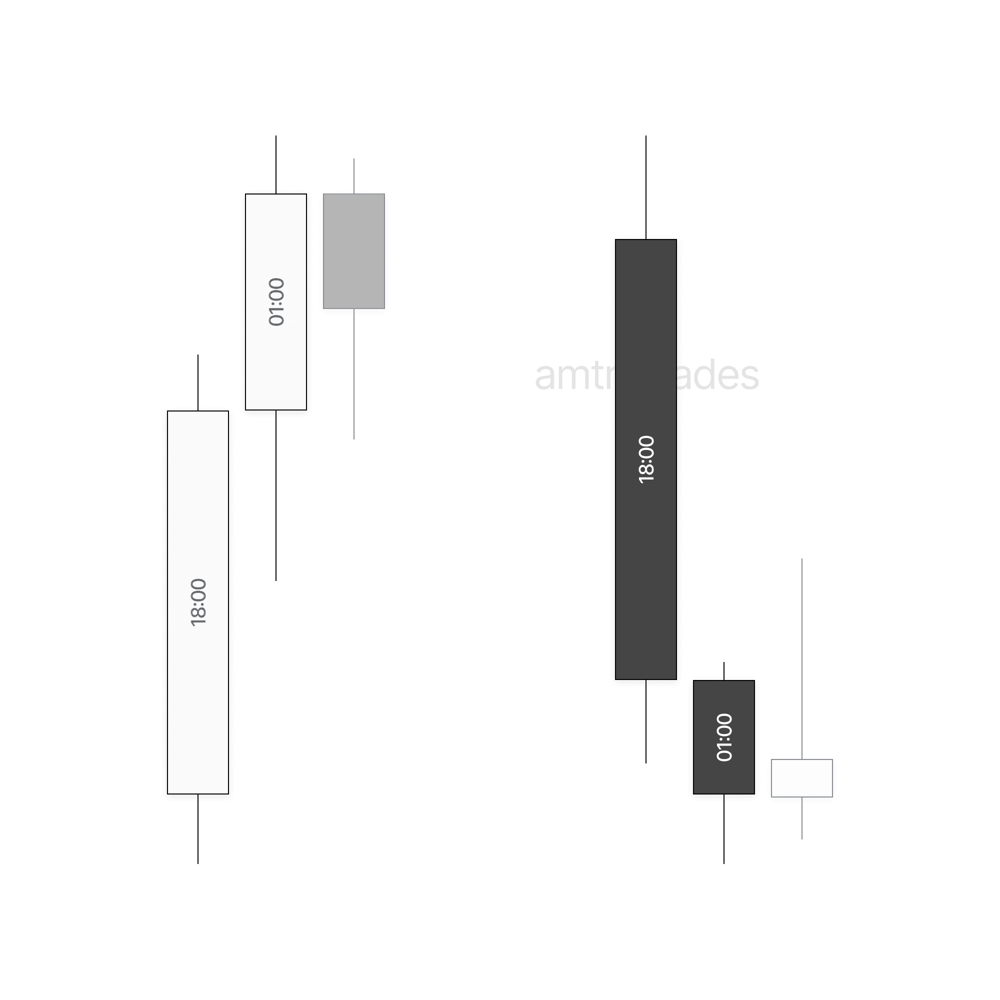 Two invalidation profiles when the overnight session expands the entire daily range.