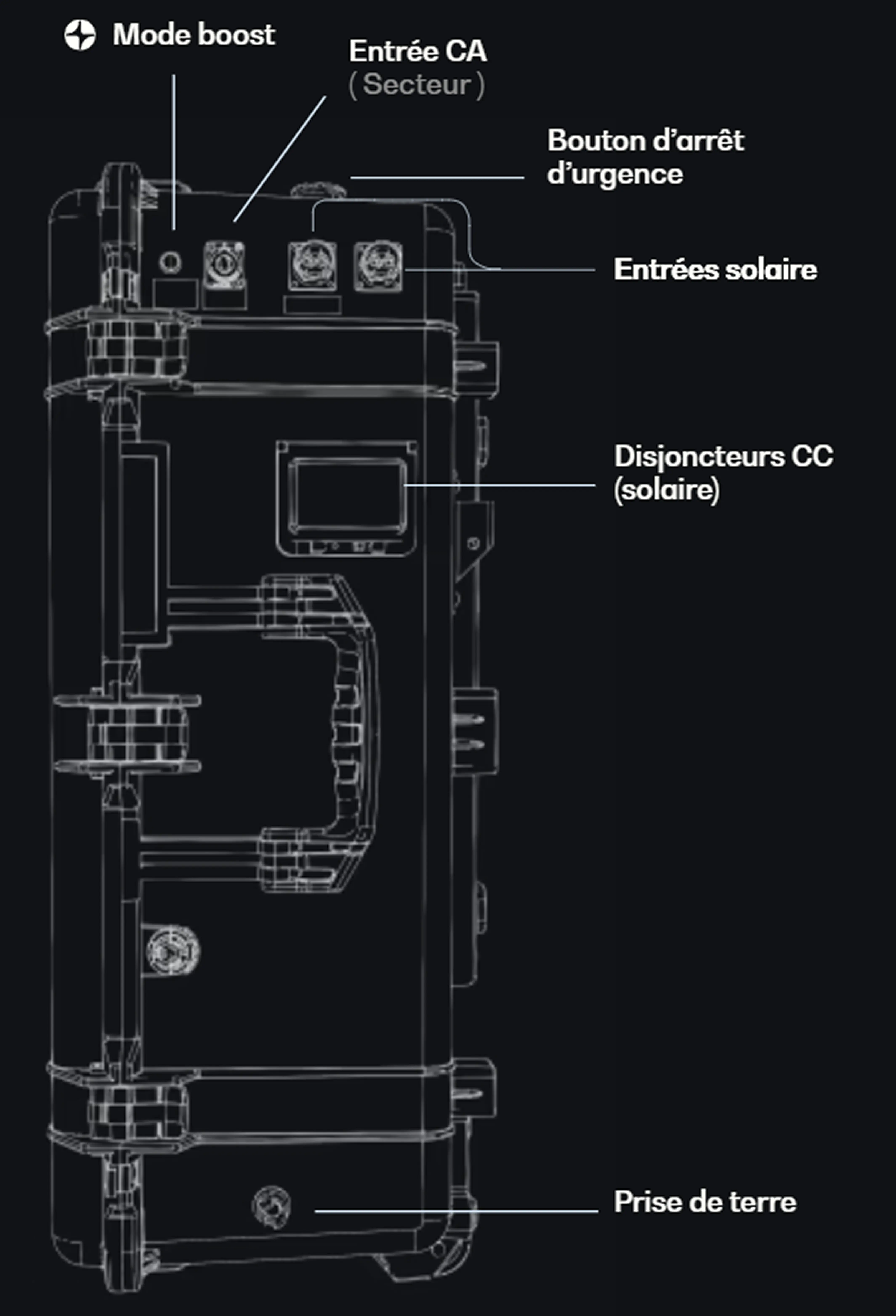 A digital wireframe illustration of the portable power unit ECHO-5 with dimensions marked on the side.