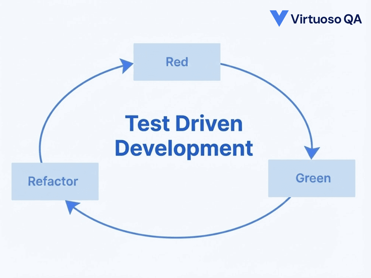 TDD Core Workflow