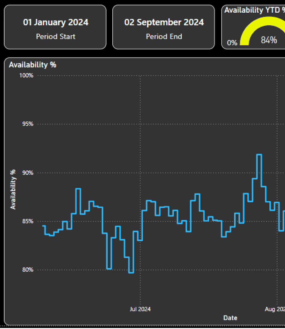 Connected Mine Data Analytics For Mining
