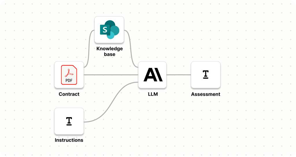 Automate Contract Redlining with AI
