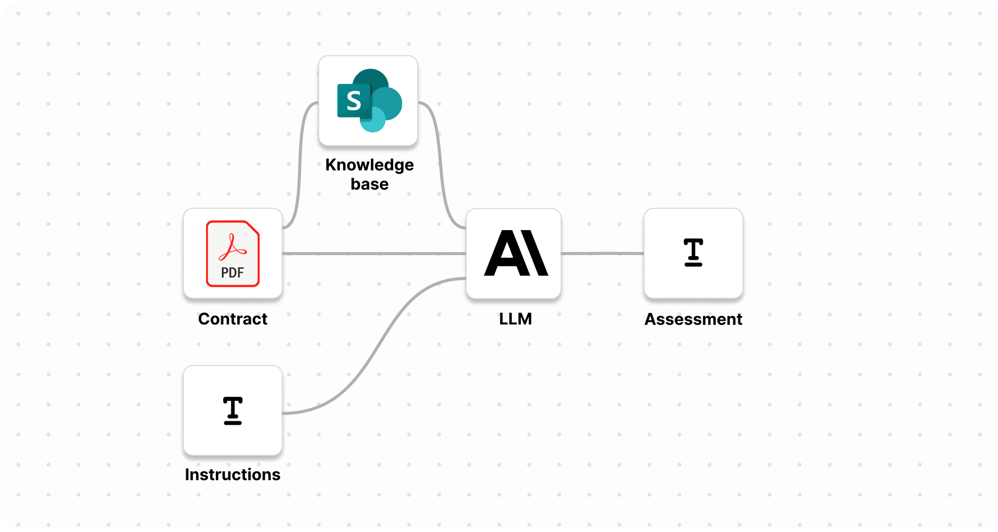 Automate Contract Redlining with AI