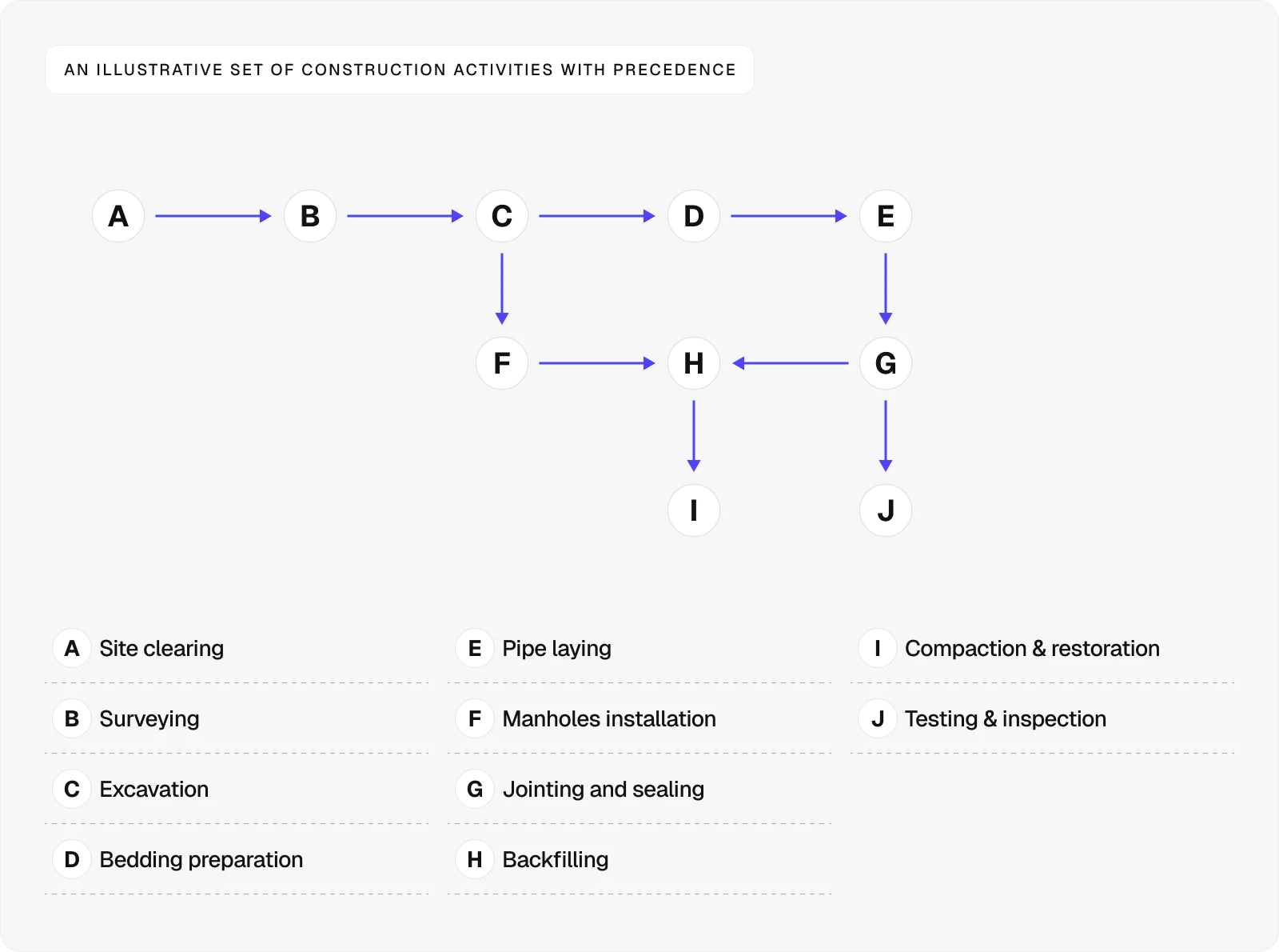 set-of-construction-activities-illustration