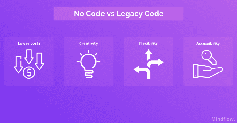 no code tools benefits