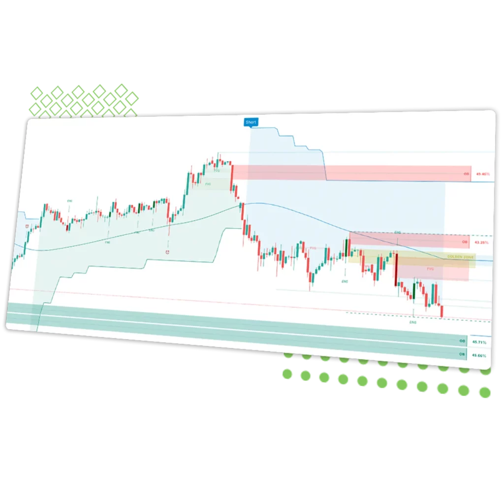 Trading Indikatoren & Werkzeuge