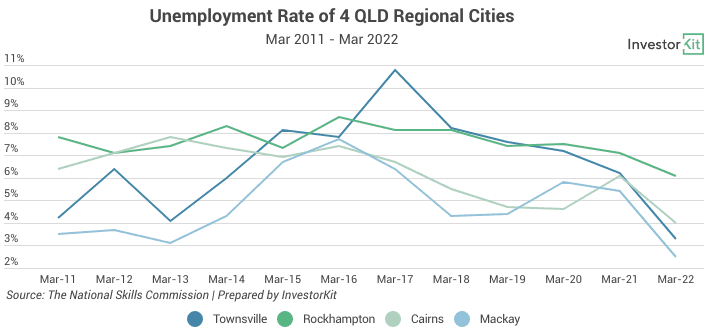 Image of 636da1a733cf6b23c15c03b1 4.%20Unemployment%20rate