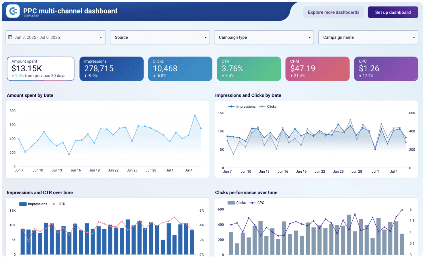 looker dashboard example