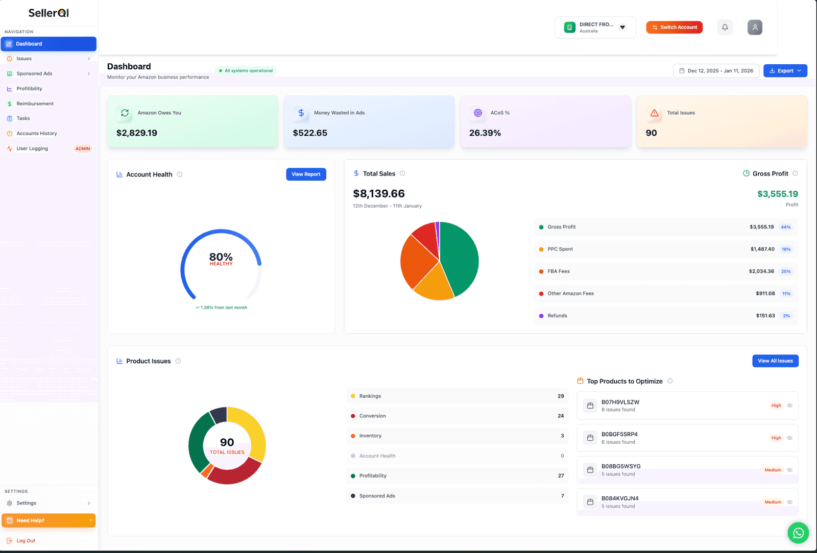 SellerQI performance dashboard overview