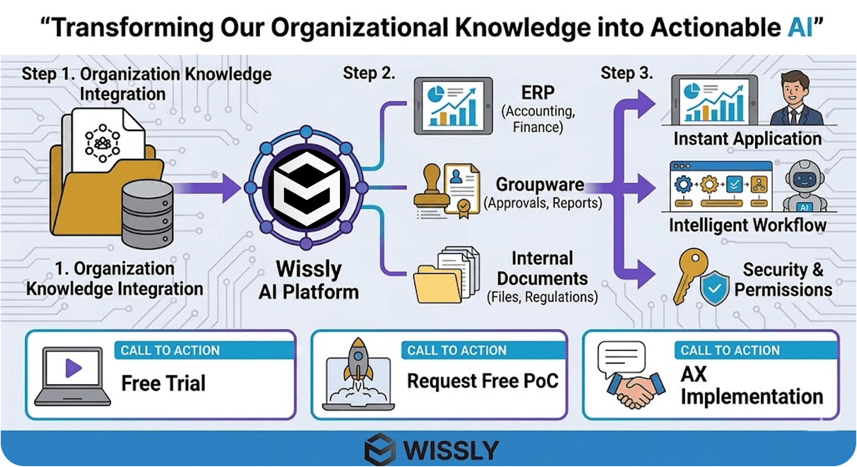 How Enterprise AI Becomes "Business-Ready": Why Groupware, ERP, and Legacy Integration are Non-Negotiable.