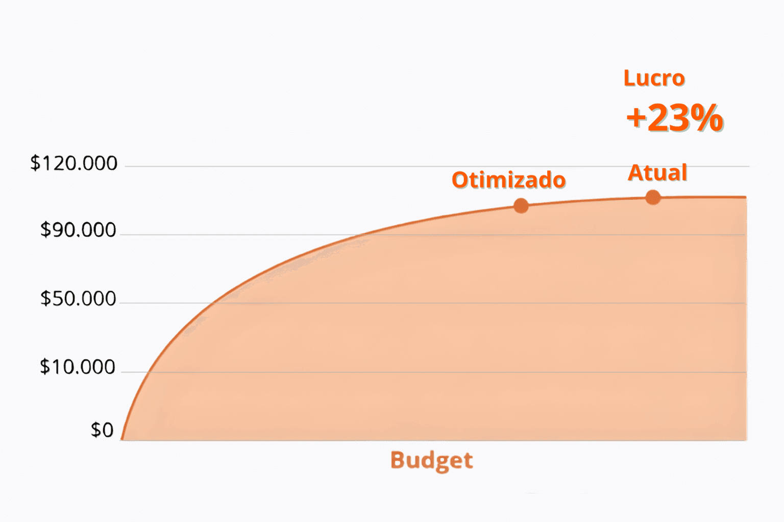 Dashboard showing MRR of $69,897 and 1206 active users with an upward trend graph.