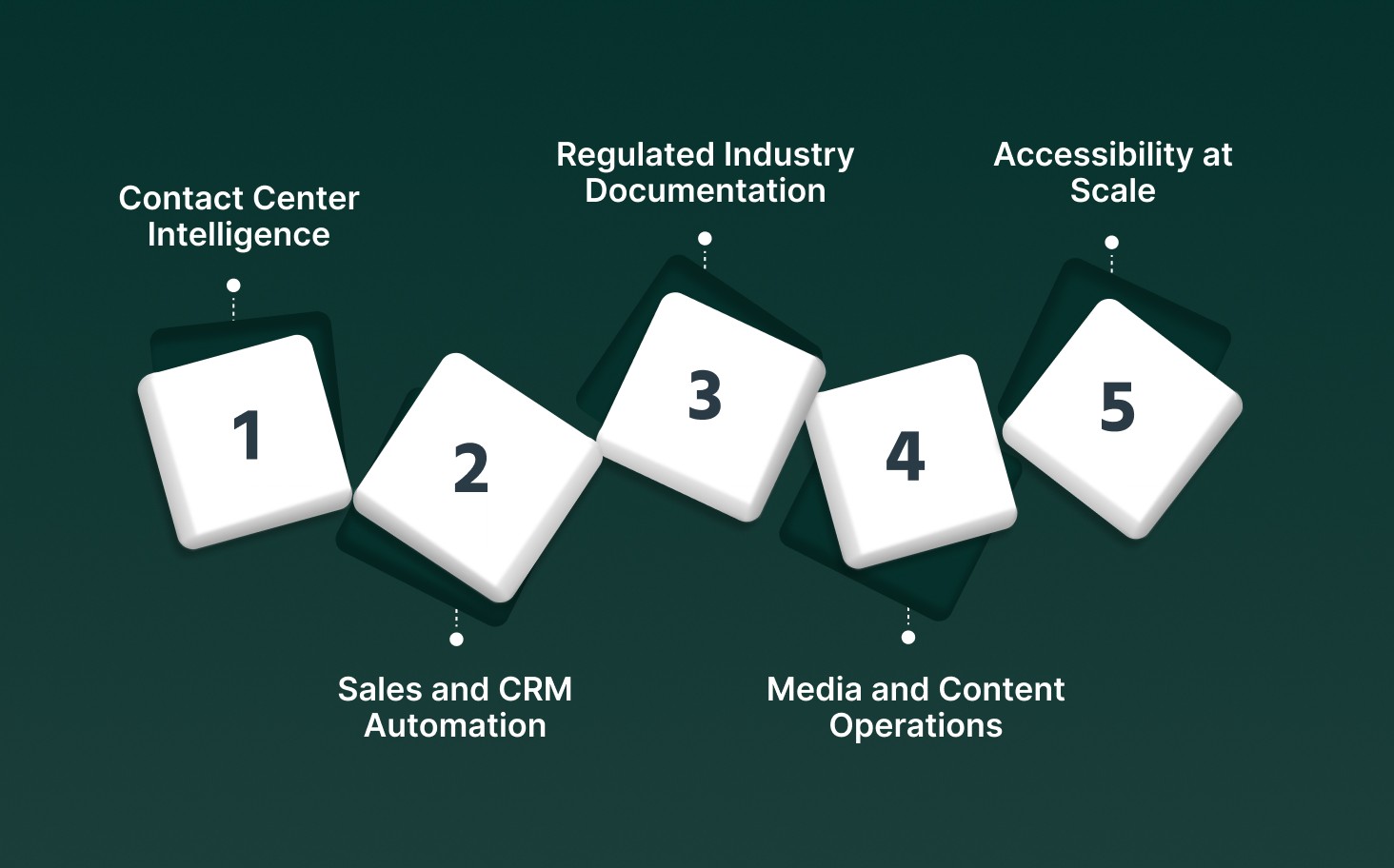 Enterprise Use Cases of Speech-to-Text Technology