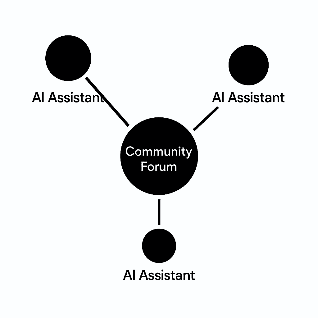 Diagram comparing three AI assistants’ varying reliance on Reddit citations using arrows of different thicknesses.