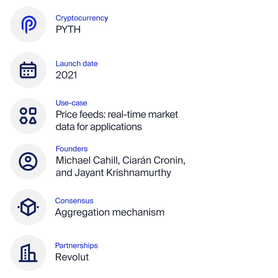 What is Pyth