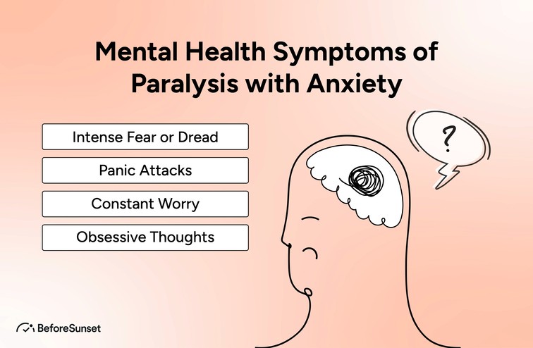 Mental Health Symptoms of Paralysis with Anxiety