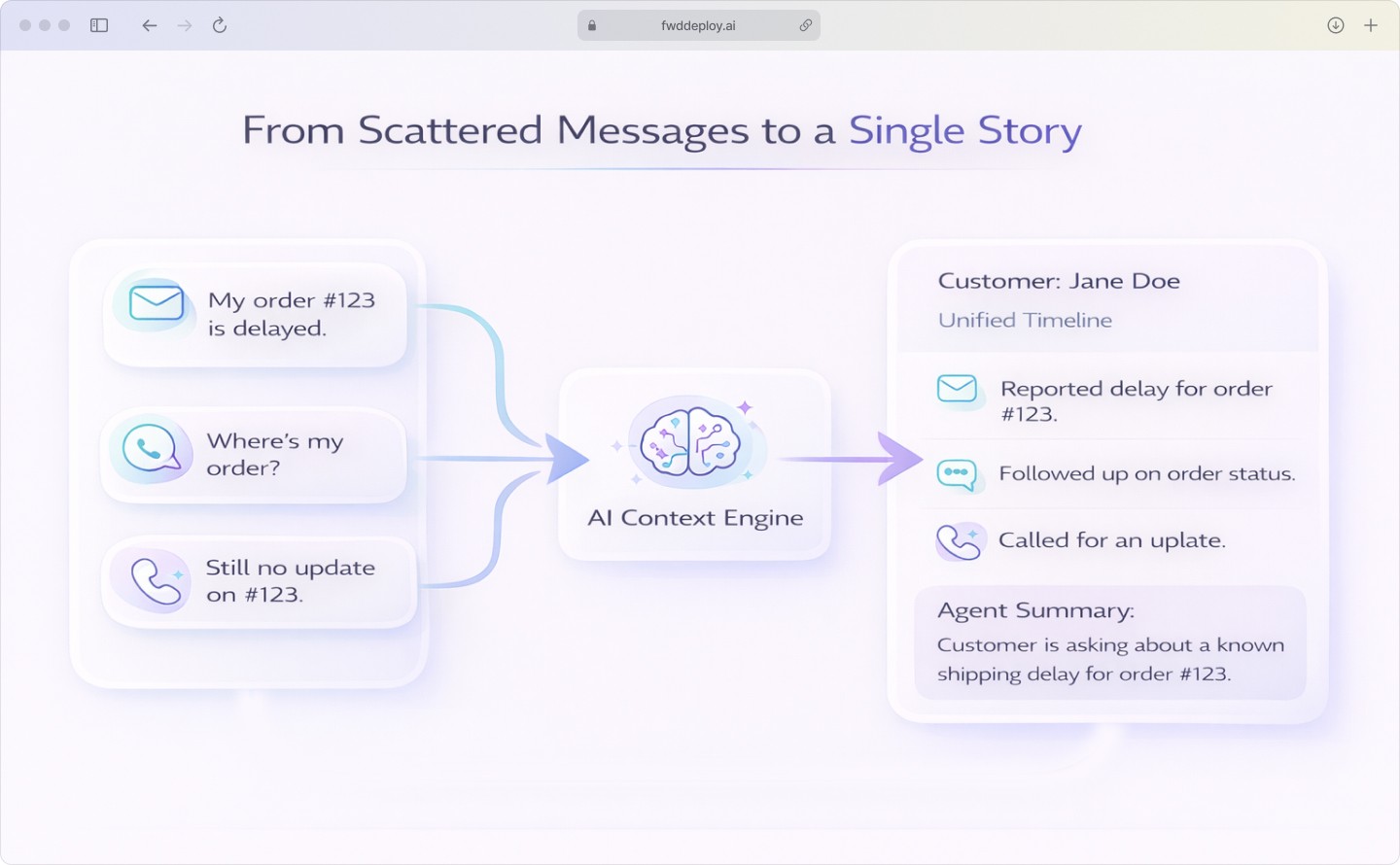 What AI really does for customer experience