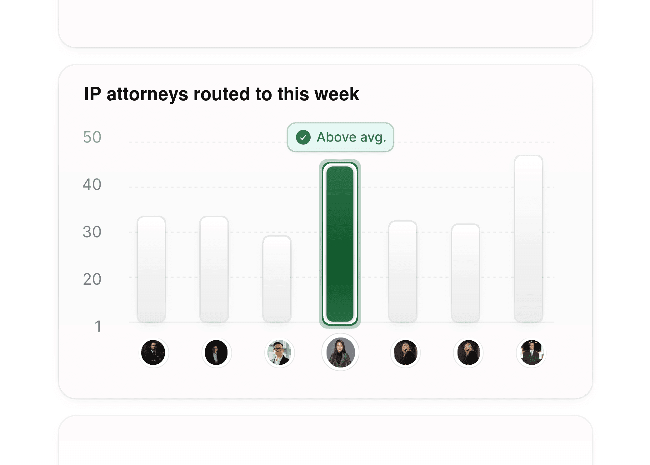 Enhanced insights dashboard for patent/trademark attorney client routing