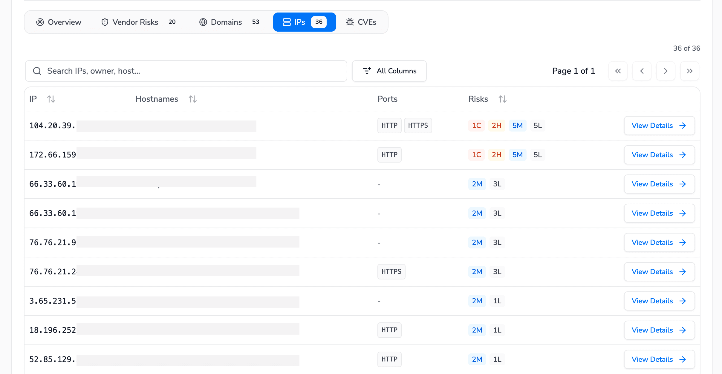 CodeAnt AI attack-surface IP inventory listing 36 discovered IP addresses with their hostnames, open HTTP and HTTPS ports, and per-host risk counts across critical, high, medium, and low severities.