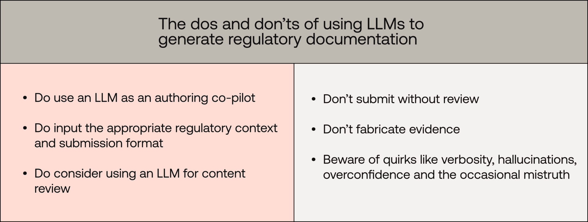 The dos and don’ts of using LLMs to generate regulatory SaMD documentation