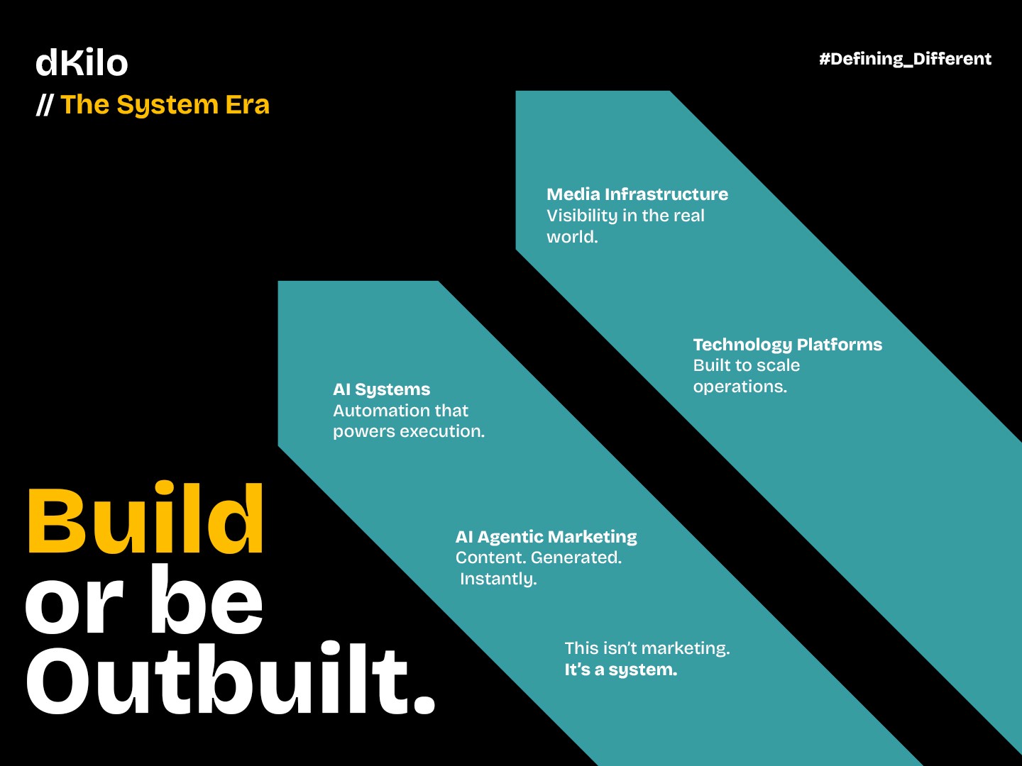 dKilo’s Evolution: From Innovative DOOH to a Complete Growth Ecosystem