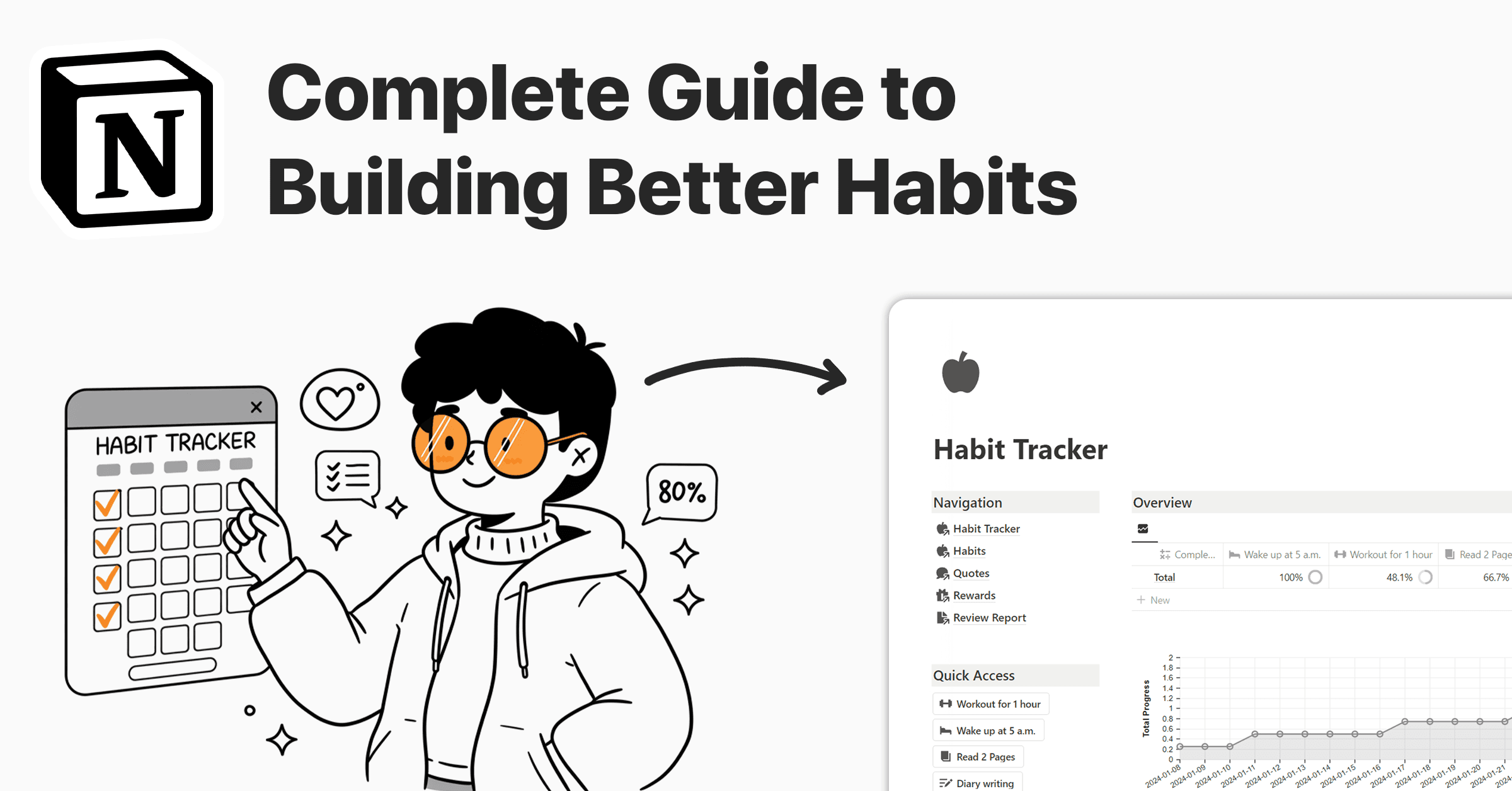 Featured Image of "Notion Habit Tracker: Complete Guide to Building Better Habits"