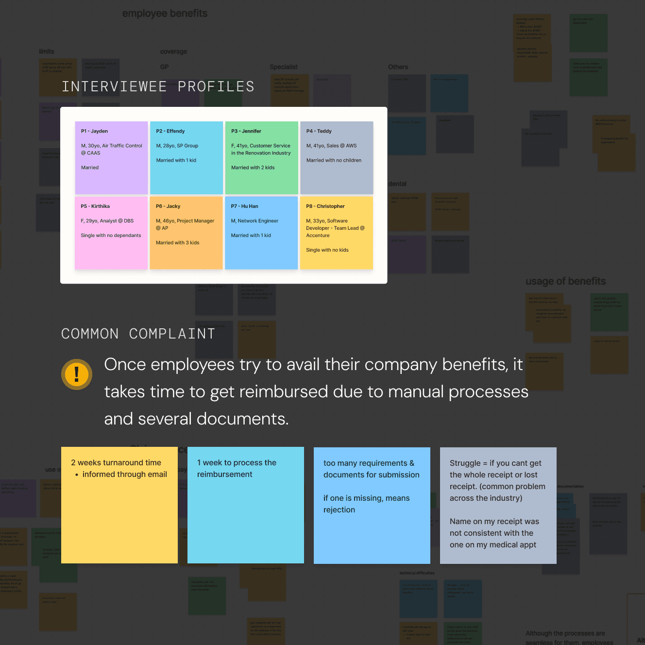 A research presentation slide showing interviewee profiles, common complaints about benefit processes, and notes on user experience regarding reimbursement timelines and document requirements.