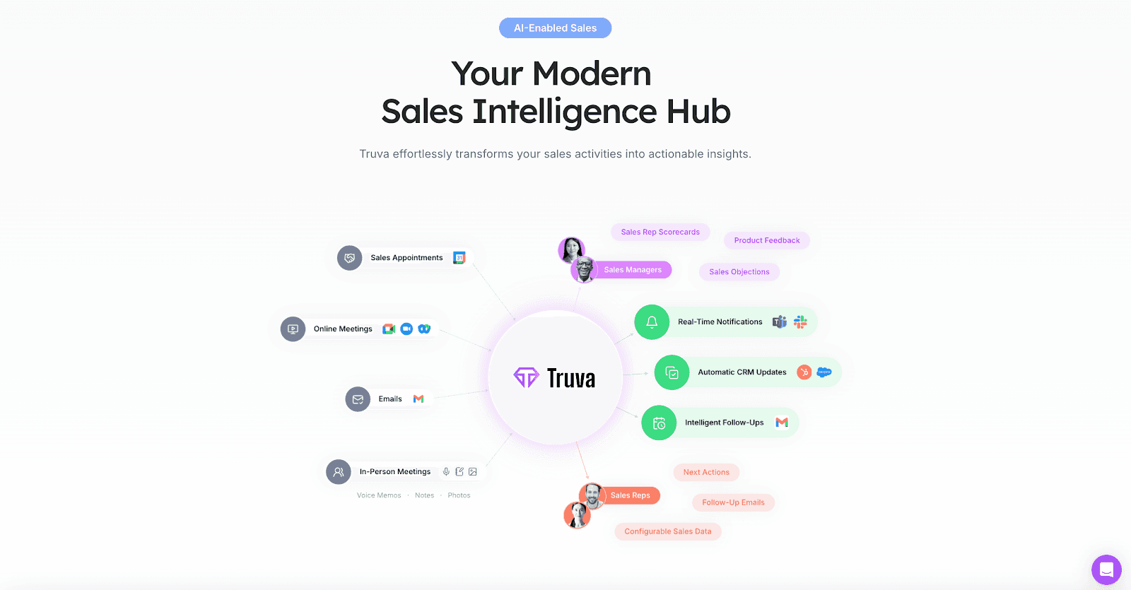 Sales task management with Truva