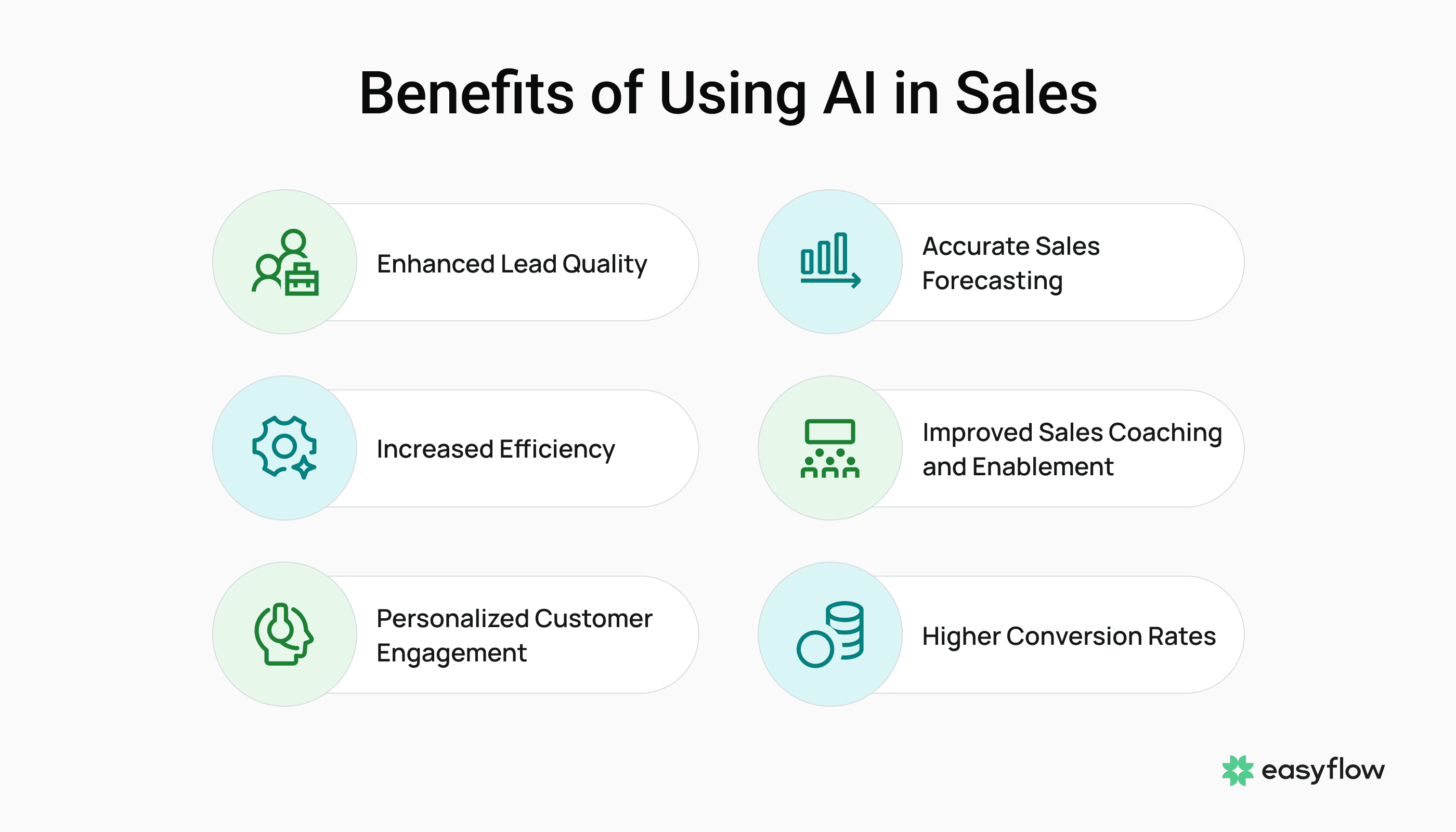 Benefits of using AI in sales