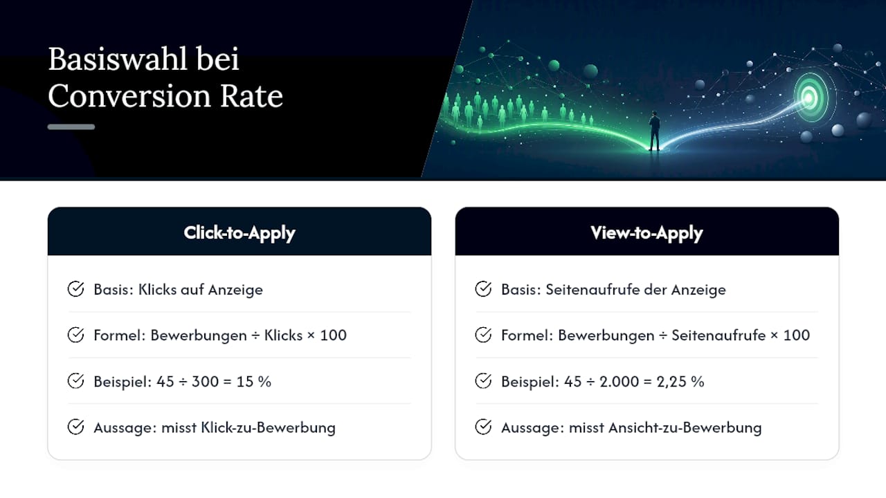 Wie berechnet man die Conversion Rate im Recruiting? — overview diagram