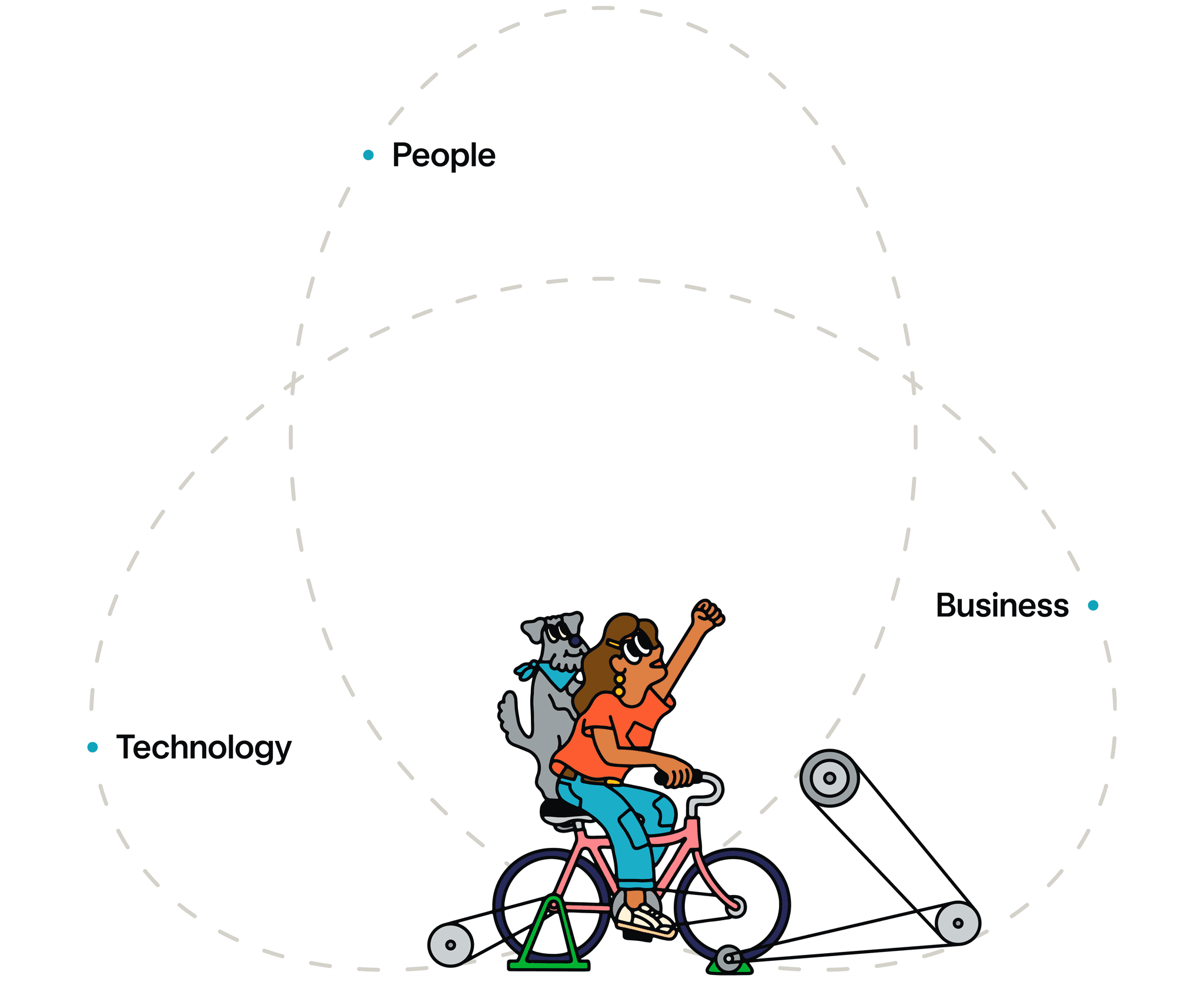 Illustration of a girl and a dog riding a bicycle connected with gears, surrounded by a graphic with the words 'Technology', 'Business', and 'People'.