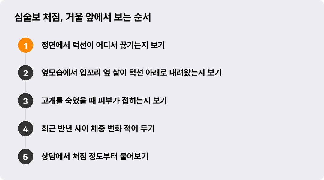 심술보 처짐, 거울 앞에서 보는 순서